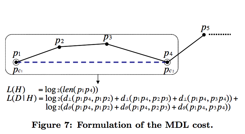 formulation_of_the_MDL_cost