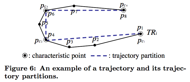 trajectory_partitions